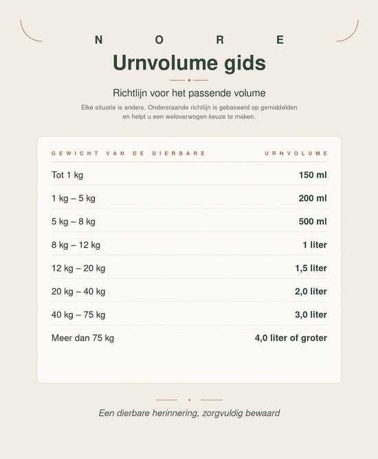 Tabel met gewicht van dierbare en urn volume in liters.