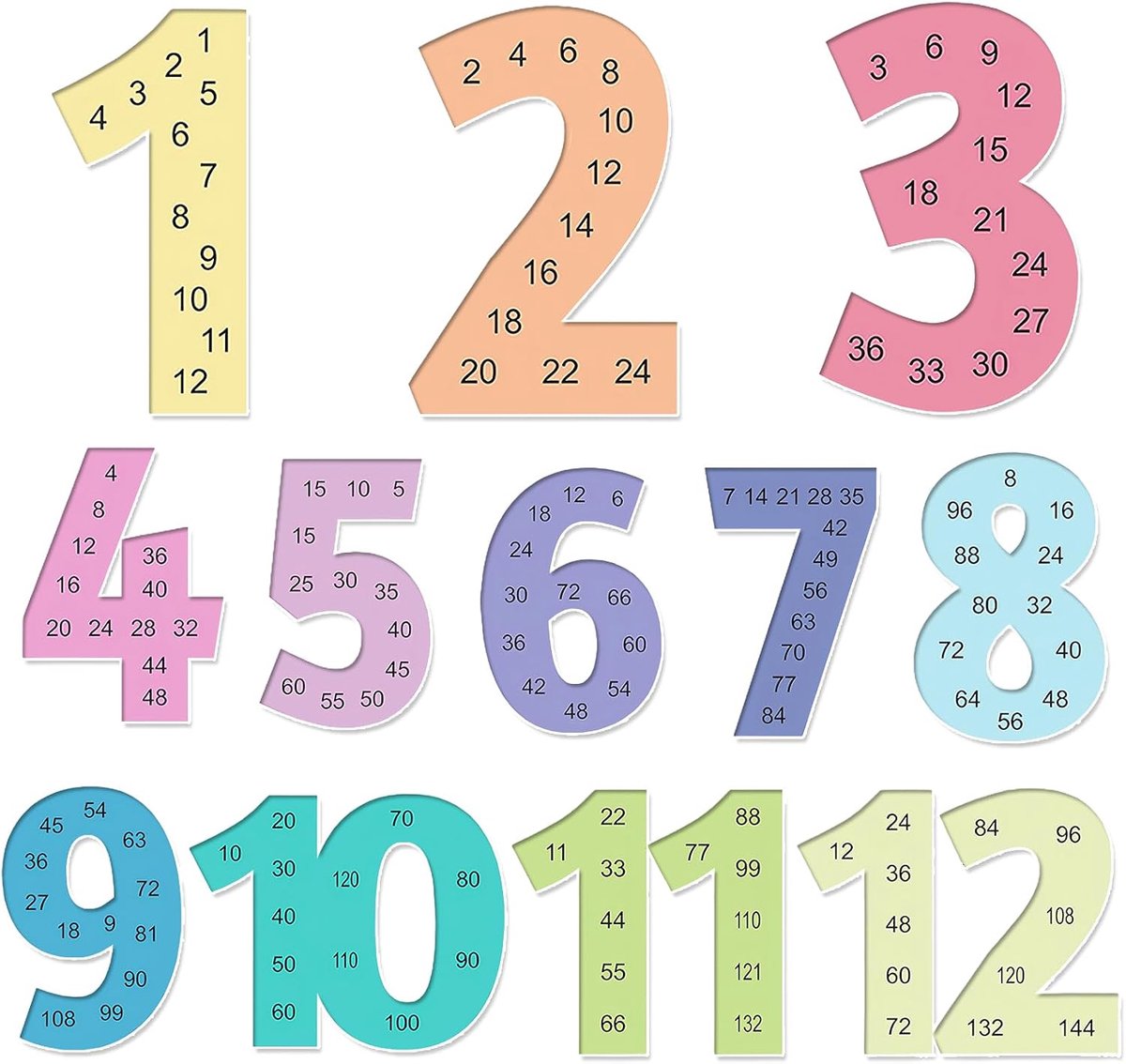 12 Pcs Large Math Posters for Classroom, Thickened Numbers Multiplication Table Poster, Boho Math Bulletin Board Sets - ShopVlot