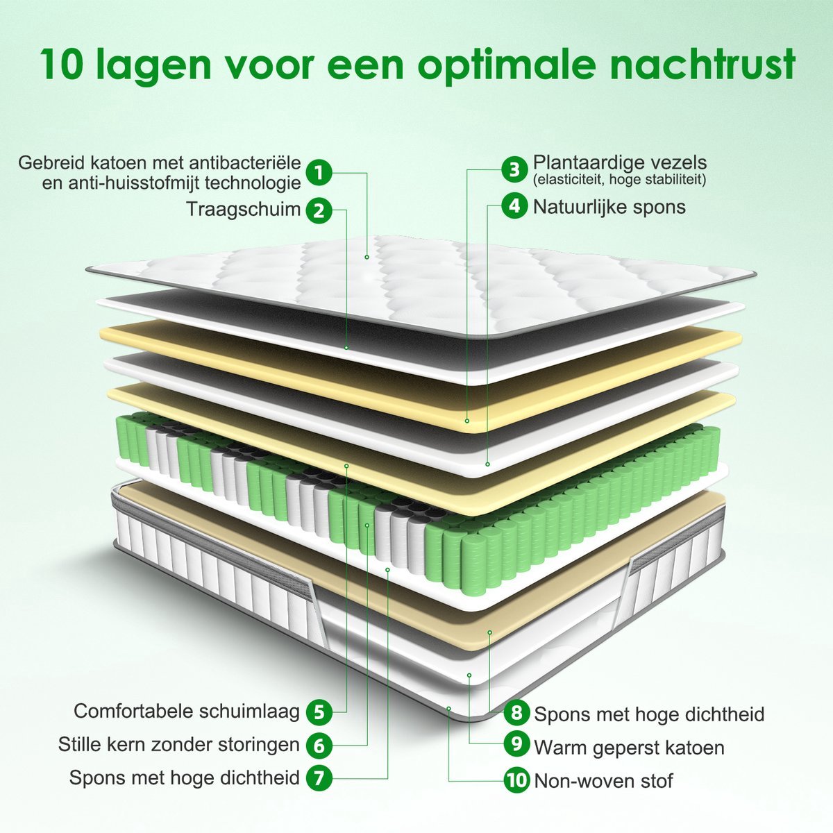 Aiidoits Matras 140x200 cm - Pocketvering Matras 7 zones thumbnail 2
