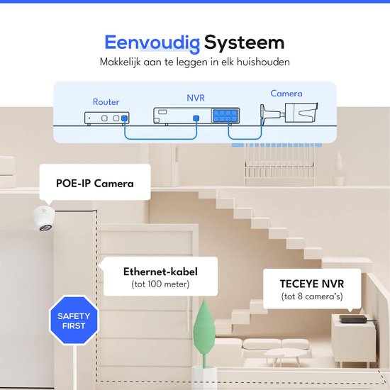 Teceye Compleet Camera Beveiliging Set met 3x POE Camera - 1TB - Beveiligingscamera - Beveiligingscamera binnen - Beveiligingscamera buiten - CCTV Camera systeem - Beveiligingscamera set - Bewakingscamera set van Teceye — afbeelding 3