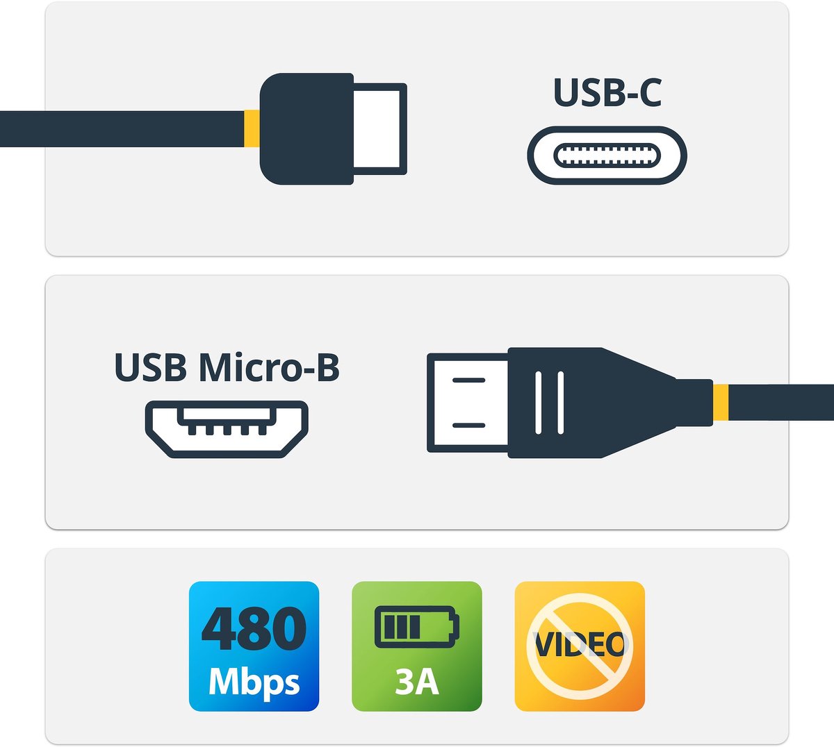 StarTech USB-C naar Micro-B kabel - M/M - 2 m - USB 2.0