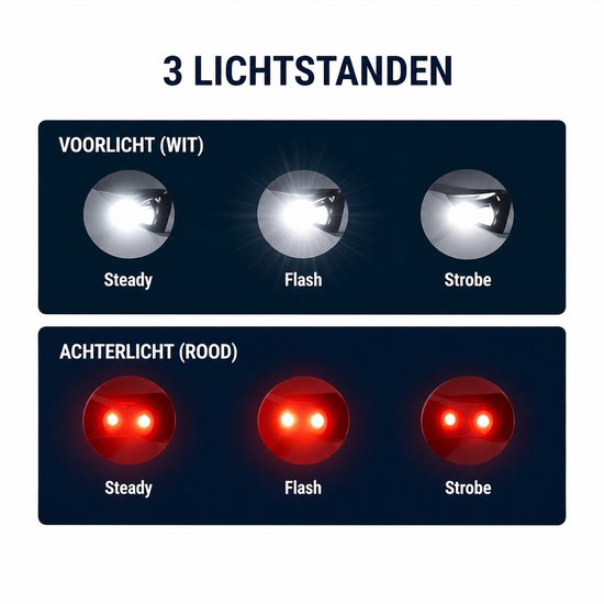 Fietsverlichting Set Voor & Achter - LED Fietslamp Batterij - Waterdicht - Inclusief 4x CR2032 - Sterke Fiets Lampen - Eenvoudige Montage — afbeelding 3