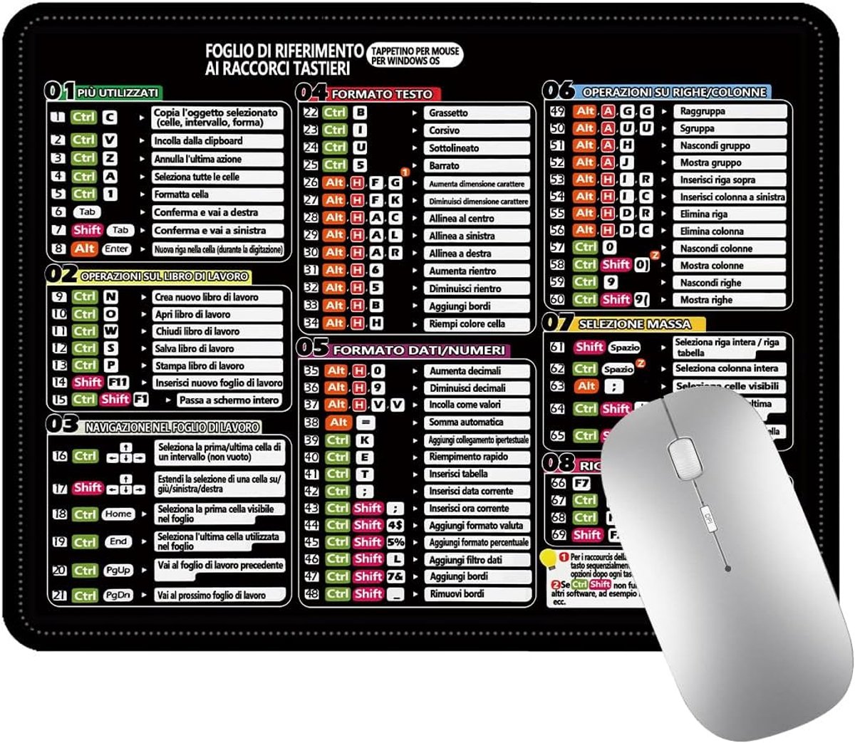 SnelShoppen - Zwarte Muismat met Sneltoetsen voor Excel, Inclusief Praktische Gids voor PC, 25 x 30 cm, Antislip, Afgeronde Hoeken, Perfect voor Thuis