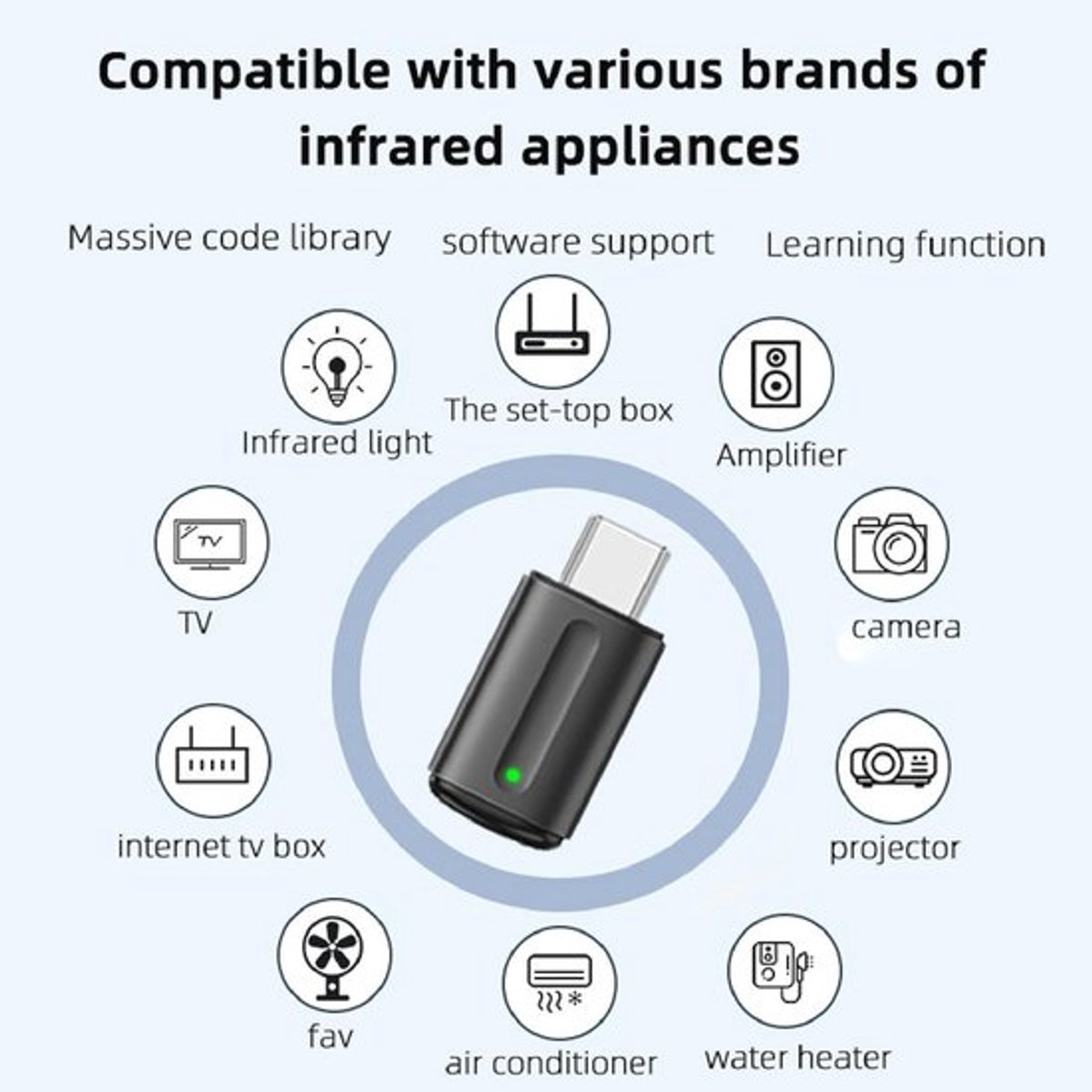 Kleine Slimme IR Afstandsbediening voor Mobiele Telefoon - Universele USB-C Infrarood Bediening met Siliconenhoes - TV DVD STB - Handige Capsule