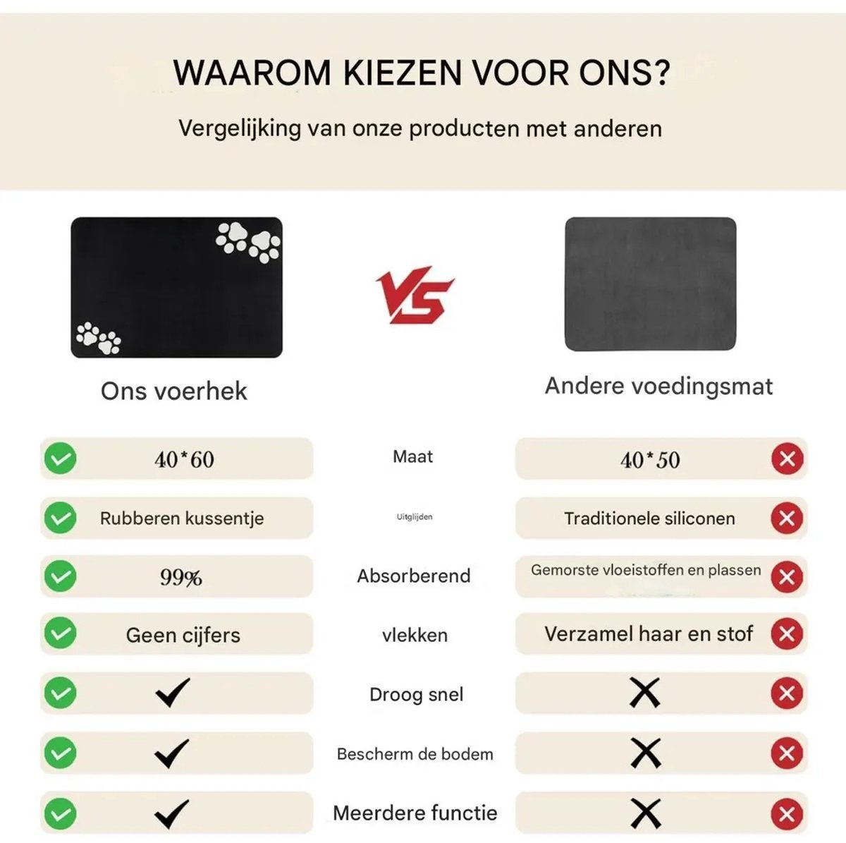 Voermat Geschikt voor honden en katten – 60 x 40 cm – Antislip voermat – Speciaal ontworpen Geschikt voor katten – Zeer absorberend en sneldrogend