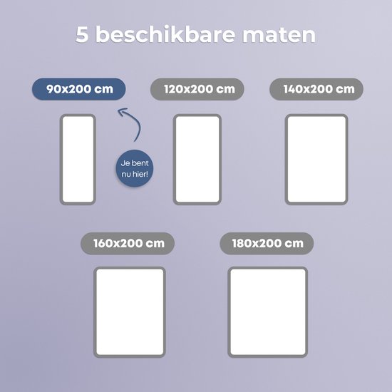 Diagram dat 5 matrasmaten toont: 90x200 cm, 120x200 cm, 140x200 cm, 160x200 cm en 180x200 cm.