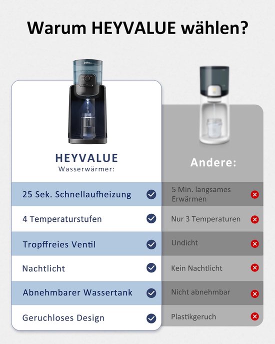 SnelShoppen - Flessenmaker voor baby's, Flessenwarmer, Instant Warmte, Waterdispenser voor Formuleflessen, 4 Temperatuurinstellingen, 72 Uur Smart The van Snelshoppen — afbeelding 2