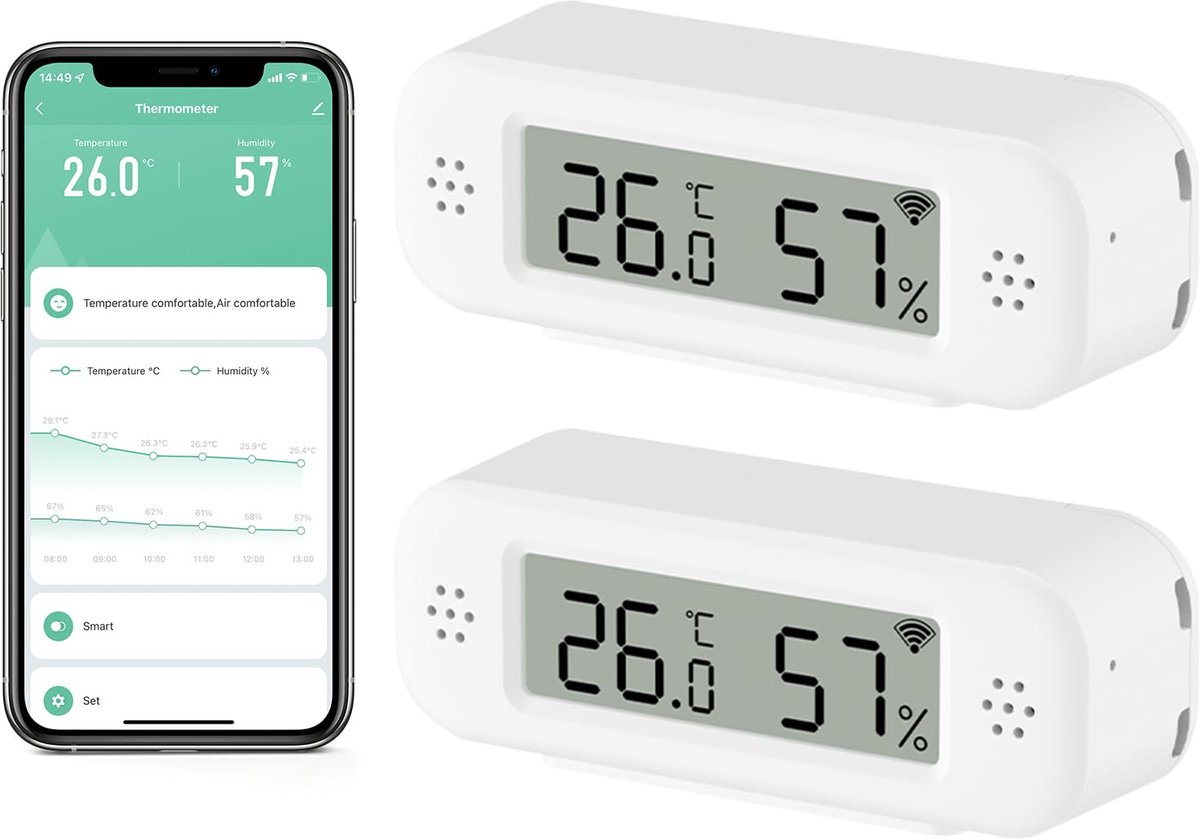 SnelShoppen - WLAN Thermometer Hygrometer voor Binnen - Luchtvochtigheidsmeter met Slim Alarm en Gegevensopslag - Werkt met Smart Life/Tuya Smart/Alex