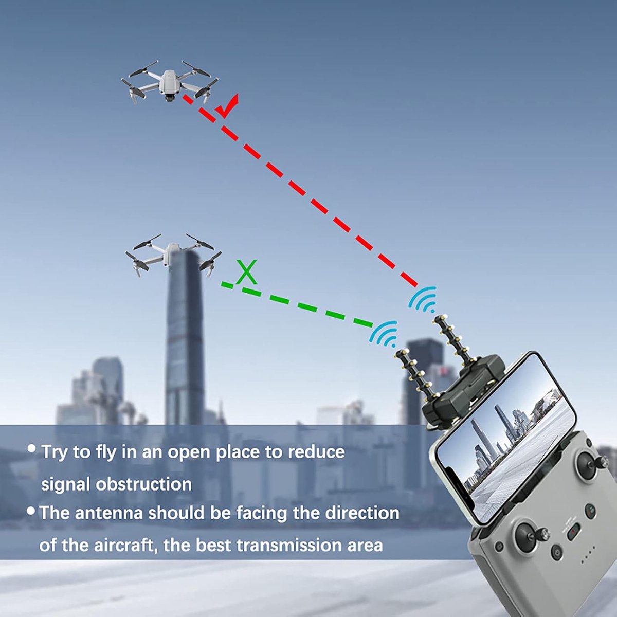 Drone-antenneversterker, 5,8 GHz, signaalversterker, compatibel met DJI Air 2S/Mini 2/Mini 3 Pro/Mavic Air 2/Mavic 3 RCN1 Conroller – foto 2