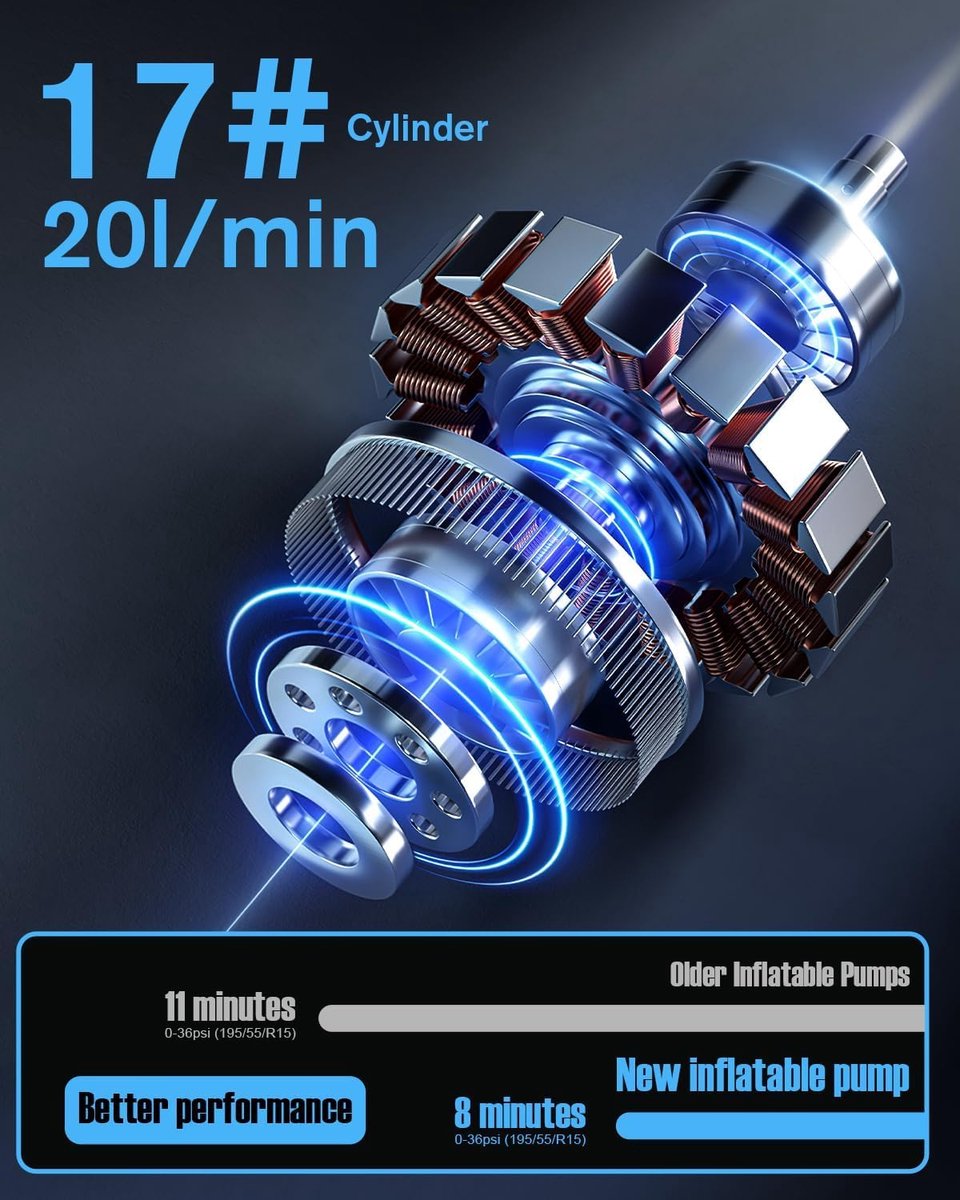 Draadloze Bandenpomp - Elektrische Mini Luchtcompressor 150 PSI (10,3 Bar) - 5200mAh Oplaadbare Accu - Automatische Bandenvuller met LED Display en Verlichting - Draagbare Compressor voor Auto, Motor, Fiets, Scooter en Ballen