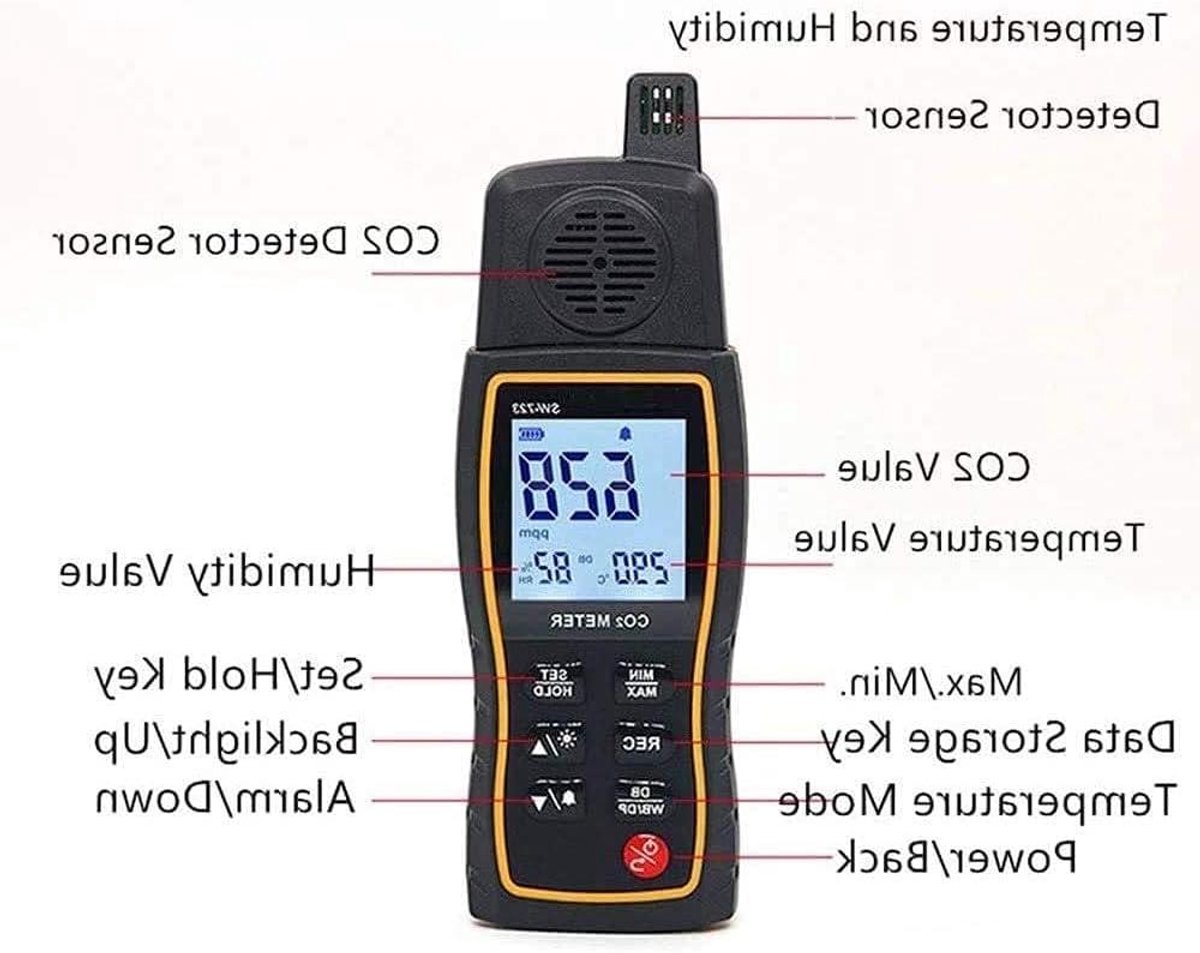 CO2 Meter - Luchtkwaliteitsmeter Gasdetector - Binnenlucht Meten - Hoge Nauwkeurigheid - 0-9999ppm - Multicolor