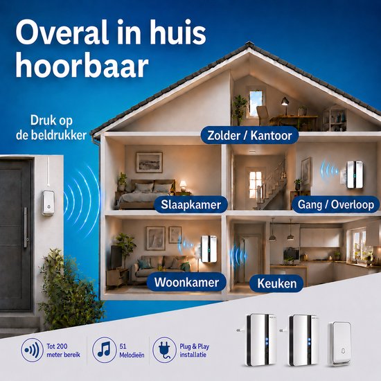 Illustratie van een huis met deurbelontvangers in de woonkamer, keuken, zolder/kantoor, slaapkamer en gang/overloop. Deurbel is overal in huis hoorbaar. Bereik tot 200 meter, 51 melodieën.