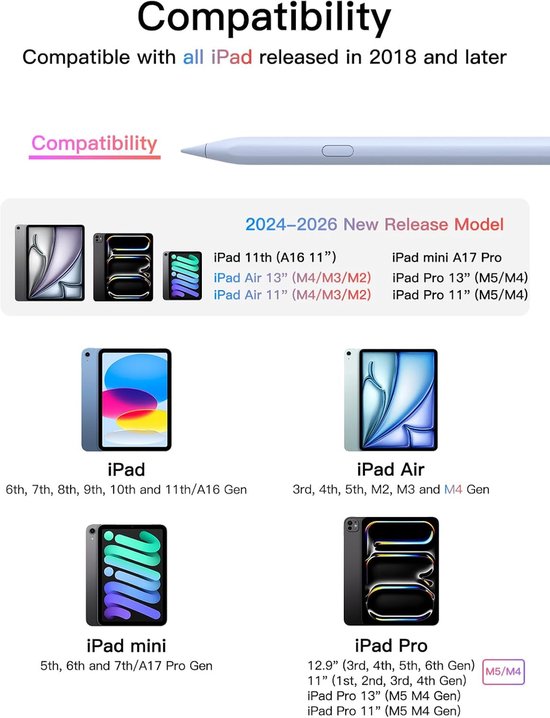 Stylus voor Apple iPad 2018-2026, snel opladen met handpalmafwijking, kanteldetectie, compatibel met iPad 11/10/9/8/7/6/A16, Mini 7/6/5, Air M4/M3/M2 11"/13"/5/4/3, Pro M5/M4 13"/12. 9″/11 ″ — afbeelding 4