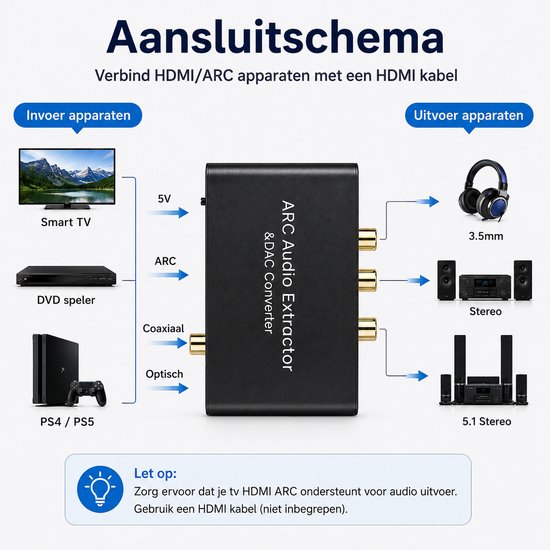 HDMI ARC Audio Extractor – 192kHz DAC Converter – HDMI ARC, Optisch & Coaxiaal naar RCA L/R, SPDIF & 3,5mm AUX – Audio Adapter — afbeelding 4