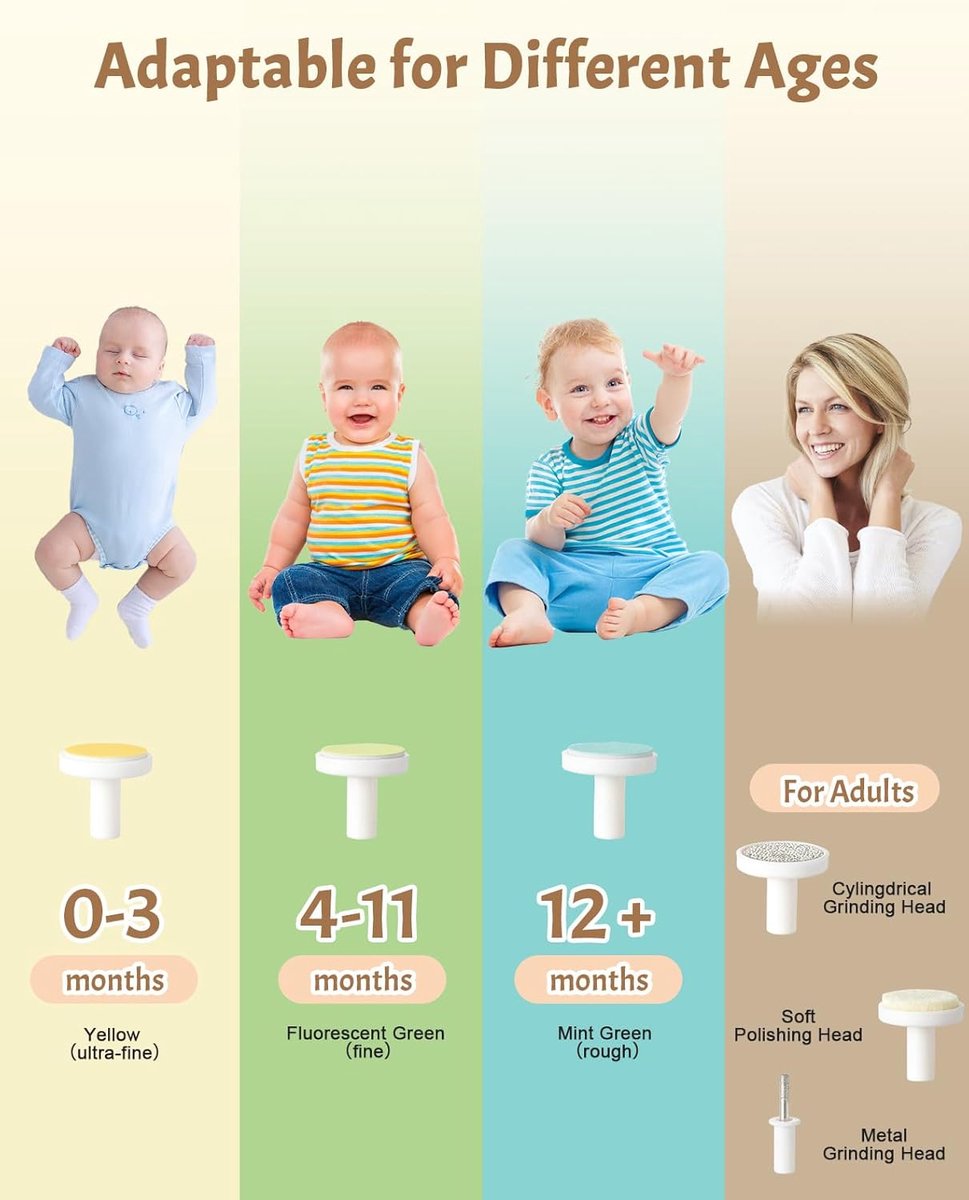 SnelShoppen - 25-in-1 Babyverzorgingsset, Elektrische Nageltrimmer, Baby Nagelvijl met Auto Lamp, Veilig Baby Nagelset voor Pasgeborenen, Draagbare Ba thumbnail 3