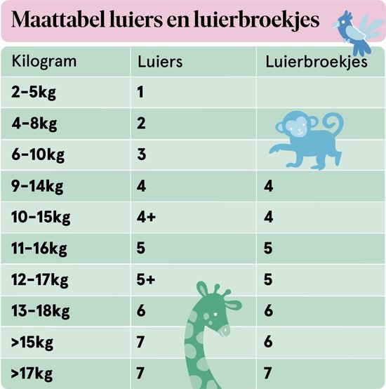 Maattabel voor luiers en luierbroekjes met illustraties van een aap en een giraf.