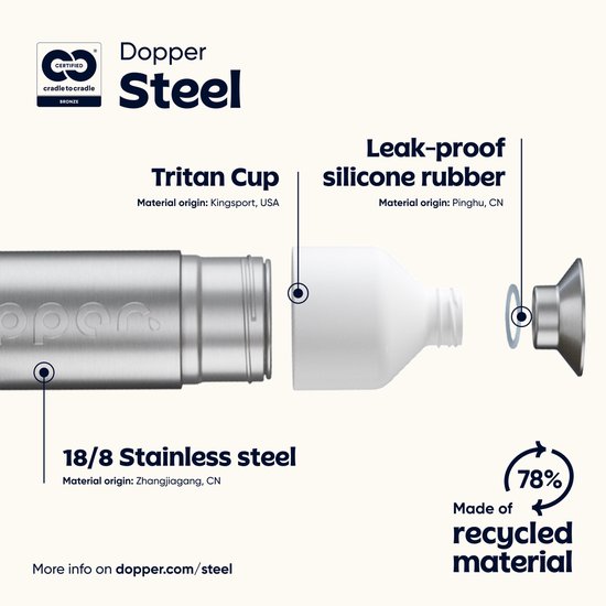 Bouteille Dopper Steel démontée : bouteille en métal, gobelet Tritan blanc, bouchon en caoutchouc de silicone. Fabriquée à partir de 78% de matériaux recyclés.