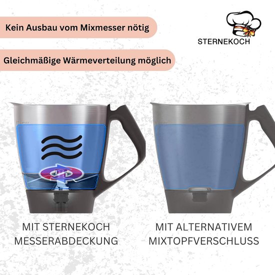Messenafdekking voor Thermomix TM5 en TM6 - Thermomix accessoires, verbeterde versie — afbeelding 2