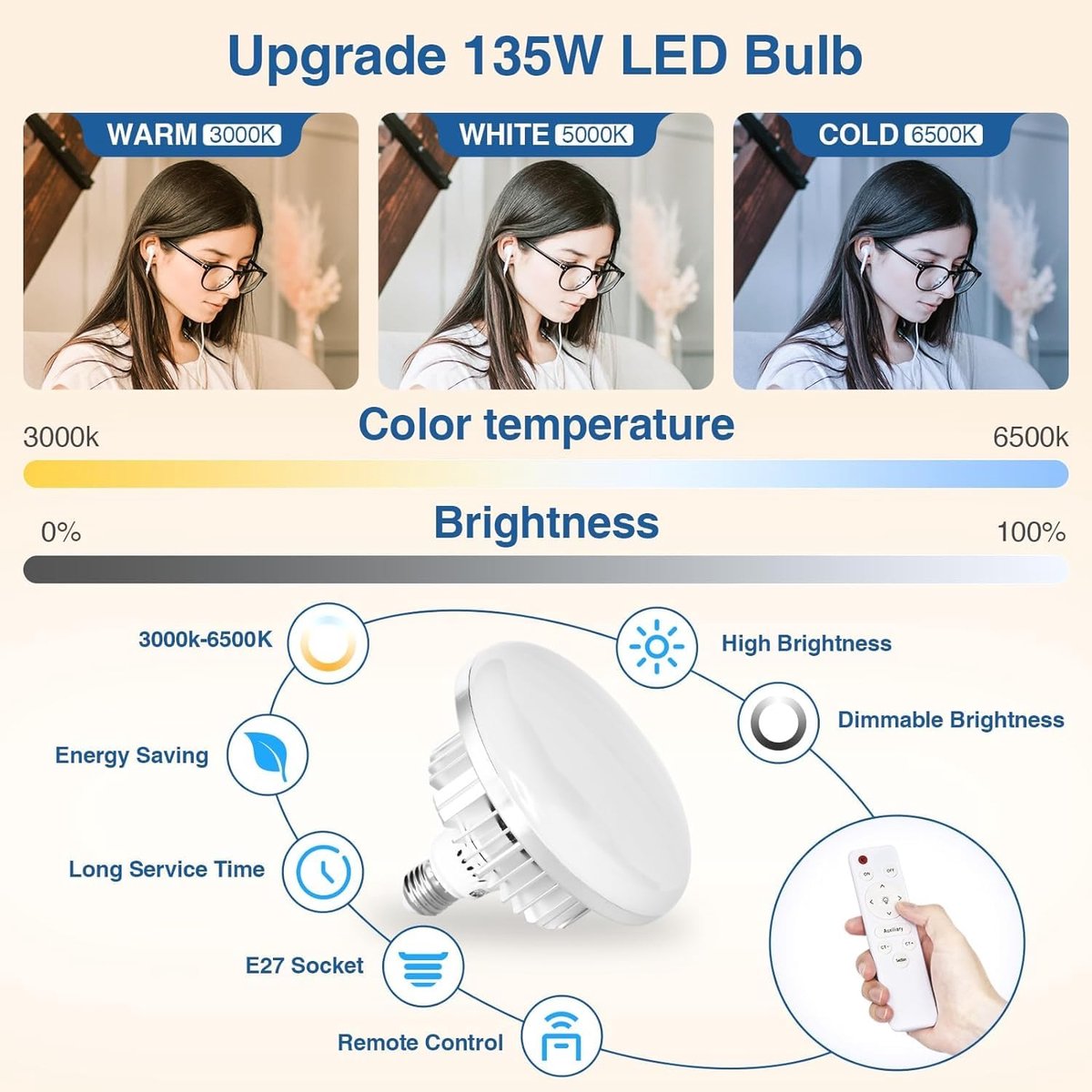 SnelShoppen - Softbox Verlichtingsset 65cm Dimbare LED 135W 3000-6500K voor Fotografie, Video, Studio, Thuisgebruik - Professionele Verlichting