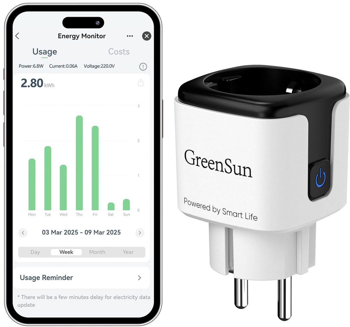SnelShoppen - Wifi-stopcontact met Stroommeting, Slim Stopcontact voor Energiebewaking, Compatibel met Smart Life & Tuya-app, Alexa & Google Spraakbed