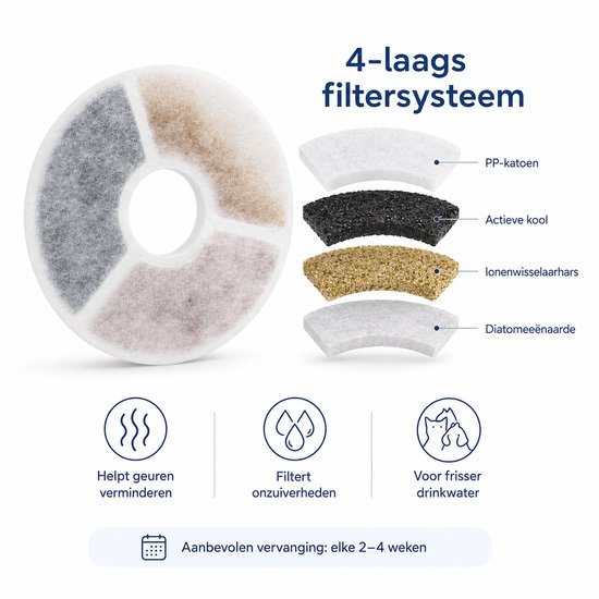 Nedis Drinkfontein Filters - Huisdieren - Action Drinkfontein - Universeel - 10 Stuks
