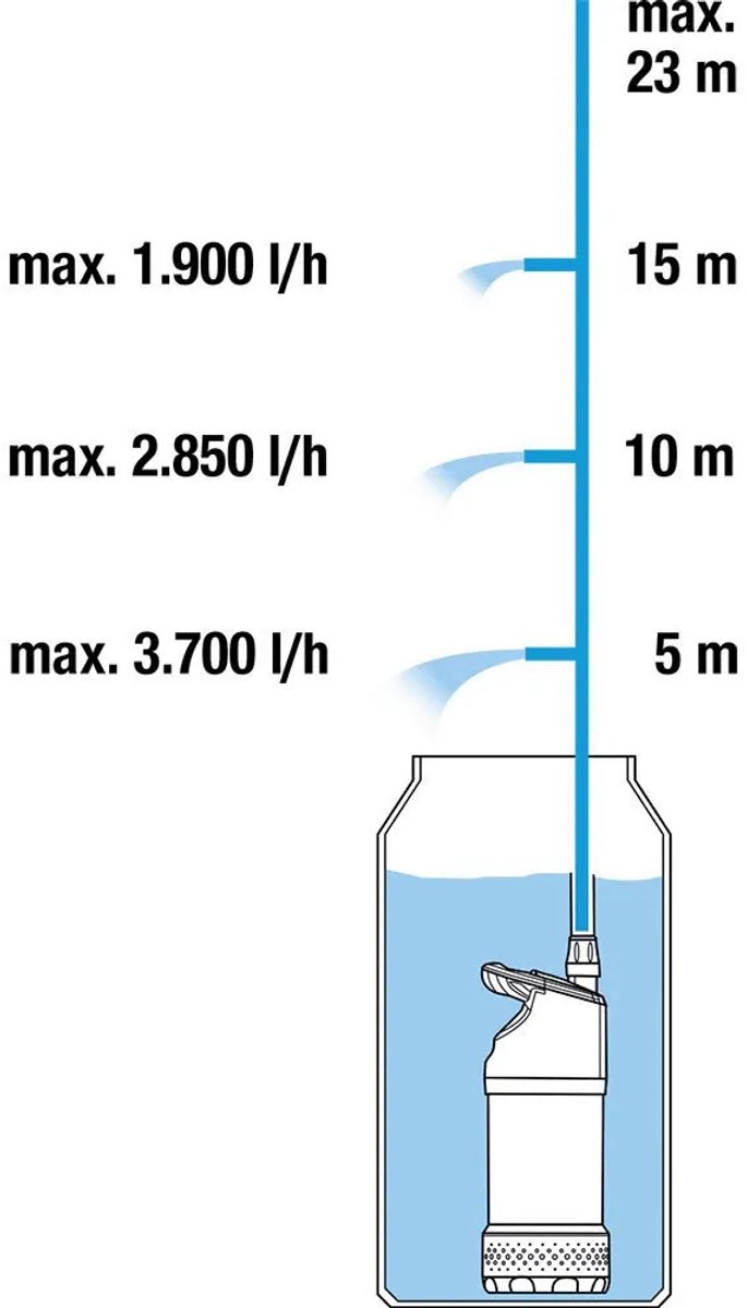 GARDENA Regentonpomp 4700/2 Inox Auto - Waterpomp - met automatische functie en telescopische hals – foto 8