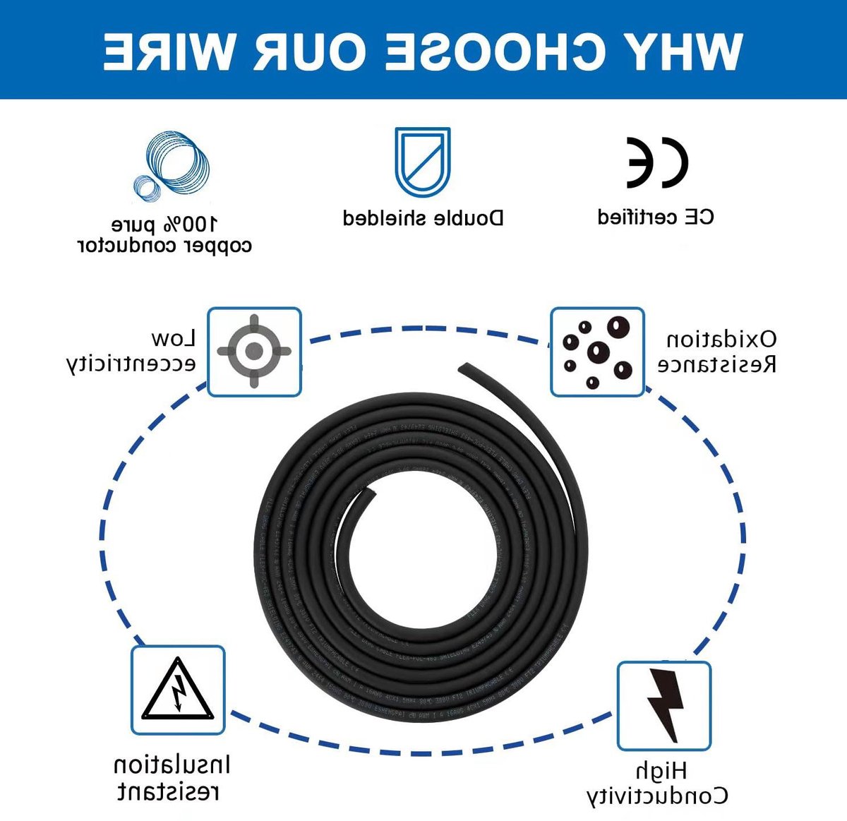 Dubbele Beschermkabel - Stroomkabel Dubbel - Elektrische Aansluitingen - Zuurstofvrij Koper - 5 meter - Zwart
