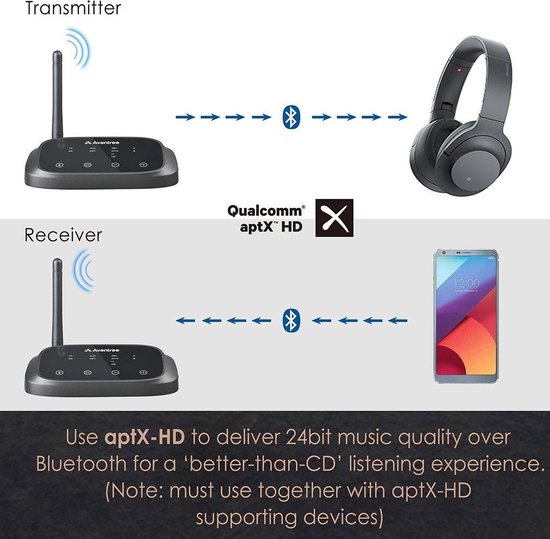 bol.com | Avantree Oasis Plus - aptX HD Long Range Bluetooth 5.0  Transmitter Receiver