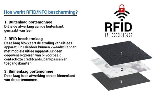 Portefeuille Businessme - Hommes - Cuir - Noir