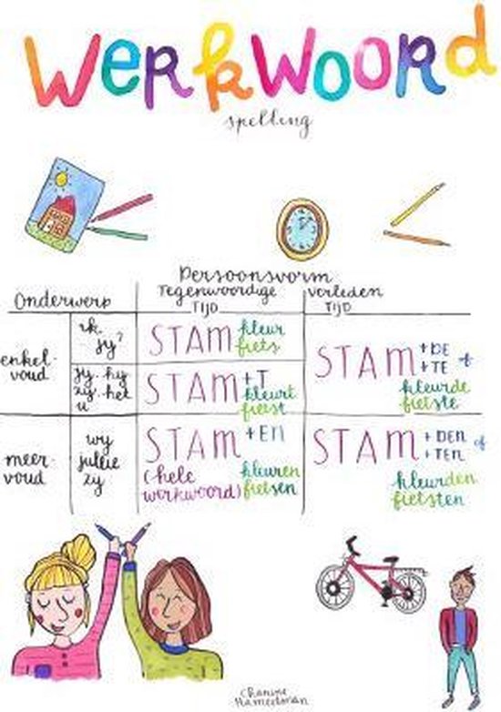 educatieve-poster-voor-in-school-werkwoordspelling-persoonsvorm-a2