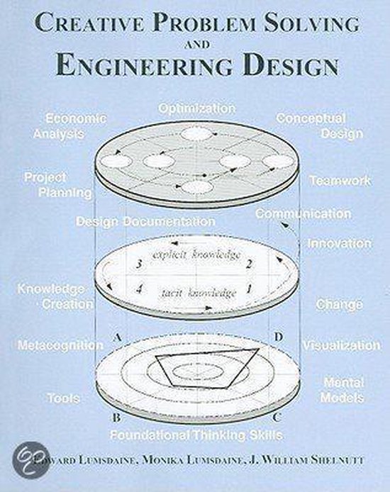 creative problem solving and engineering design