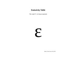 Emissivity Table