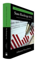 State Rankings 2015