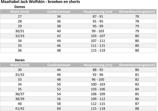 Jack Wolfskin Fast Track Pants Men - - capri - maat 48 bol.com