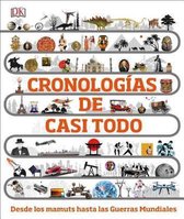 A traves del tiempo