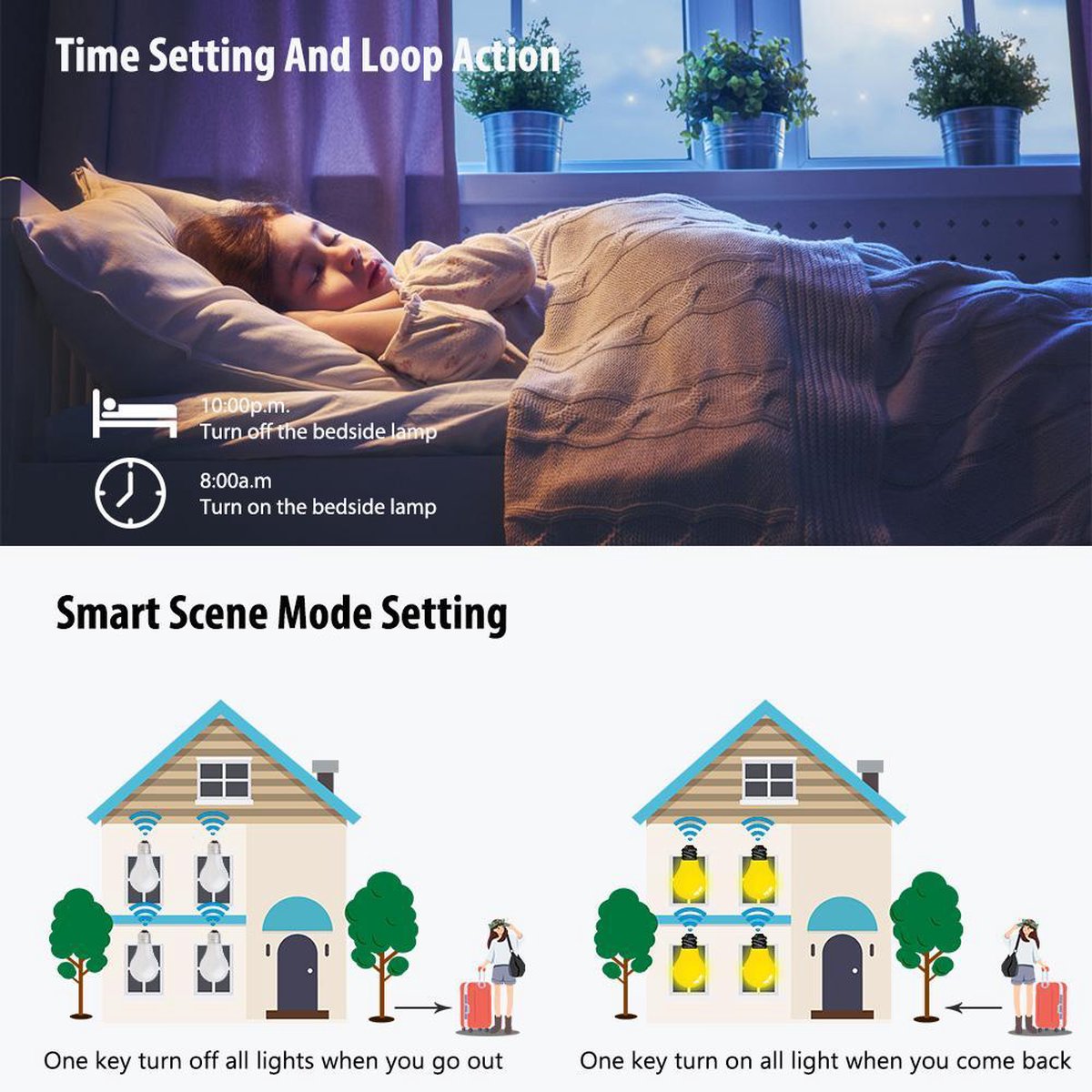 WiFi Smart Schakelaar 1P N, 40A automatische timer, wifi-knop, wifi- schakelaar, compatibel met Alexa/Google Home/Smart Life/Tuya-app