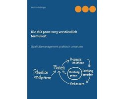 Die ISO 9001