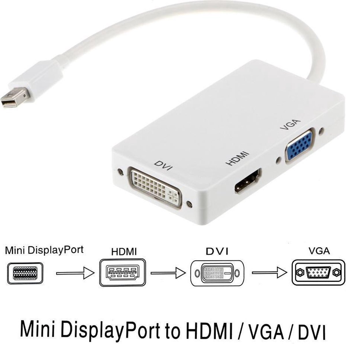 3-in-1 Splitter Mini Displayport / Razendsnel (Thunderbolt) Naar VGA & HDMI & DVI Kabel / Adapter / Schakelaar/ Mini Display Port To VGA Connector / Sluit Thunderbolt, aan op HDMI / VGA / DVI - Ook geschikt voor Thunderbolt aansluitingen - Merkloos