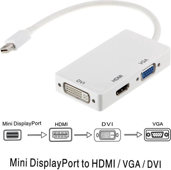 3 en 1 Mini port d'affichage ultra-rapide (Thunderbolt) vers VGA