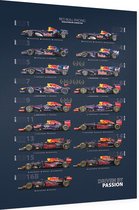 Red Bull Racing - Evolution of a Race Car (2021 / Dark) - Dibond - 60 x 80 cm