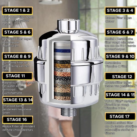Toivo Douchefilter - 17 Stages - Zilver - Waterfilter Voor Douchekop - Shower Filter - Kraanfilter - Toivo
