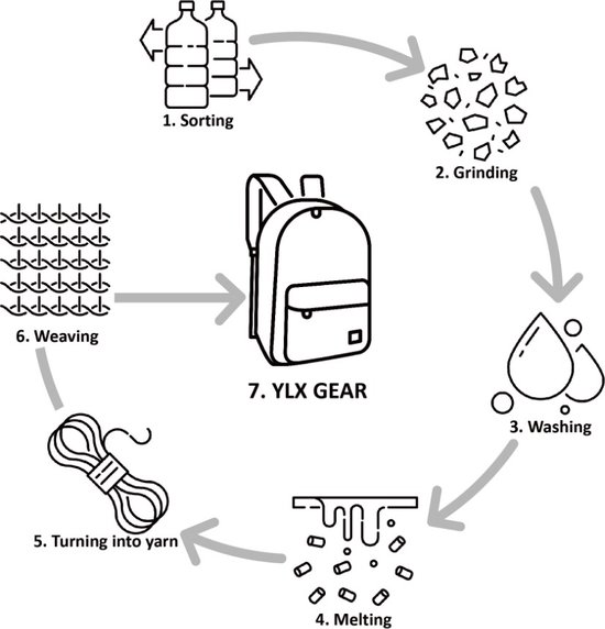 YLX Juss Crossbody Bag. Oker geel.  Recycled Rpet materiaal. Eco-friendly. Telefoontas. Dames, heren, jongens, meisjes, vrouwen, mannen, middelbare scholieren, tieners - YLX travel gear