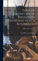 Table of Magnitude of Reflection Coefficient Versus Return Loss; NBS Technical Note 72