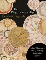 Dumbarton Oaks Byzantine Symposia and Colloquia-The Diagram as Paradigm