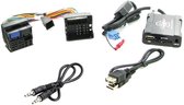 USB Interface Renault Clio/ Mégane/ Laguna/ Scénic