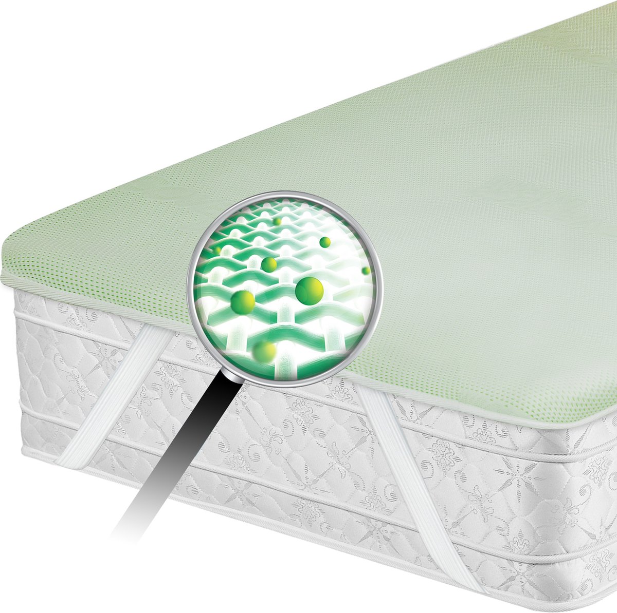 Covertech
