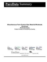 Miscellaneous Farm Product Raw Material Wholesale Revenues World Summary: Product Values & Financials by Country