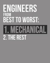 Engineers From Best To Worst Mechanical Engineer Notebook: Graph Paper Notebook Quadrille 4 X 4 Quad Ruled Book