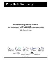 Sound Recording Industry Revenues World Summary