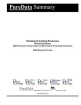 Packing & Crating Revenues World Summary